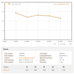 web-speed-test-abcdiamond.com Web Speed Test ABCDiamond. com