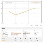 web-speed-test-abcdiamond.com.au Web Speed Test ABCDiamond.com.au