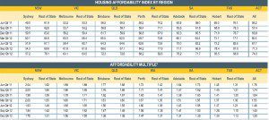 Housing-Affordability-chart-2012