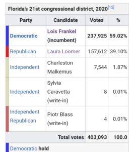 Laura Loomer Election Result