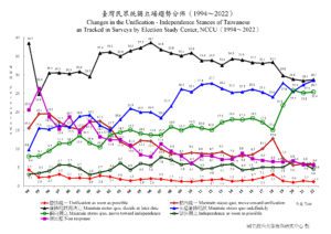 Taiwan Independence poll.